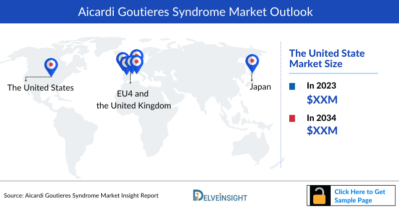 Aicardi Goutieres Syndrome Market Outlook